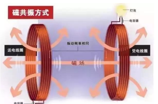磁共振無線充電方案