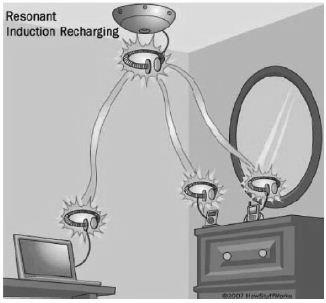 磁共振式無線充電解決方案