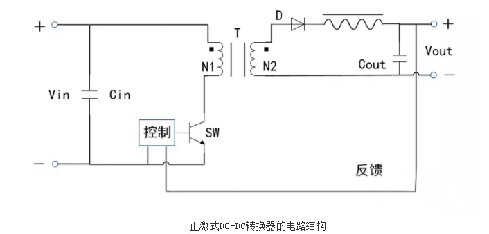 開關(guān)電源芯片電路
