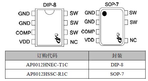 AP8012 電磁爐電源芯片