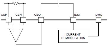 無線充發(fā)射芯片當(dāng)前的解調(diào)