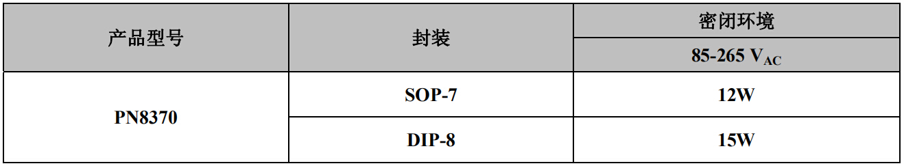 PN8370典型功率