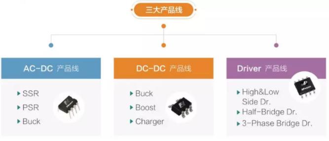 芯朋微電源管理芯片系列