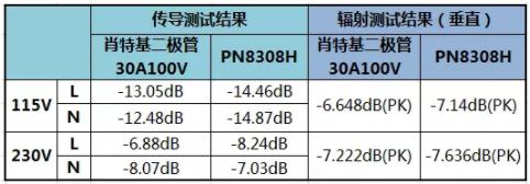 整流芯片SR改善EMC