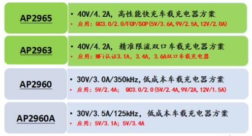 芯朋微車載電源芯片方案