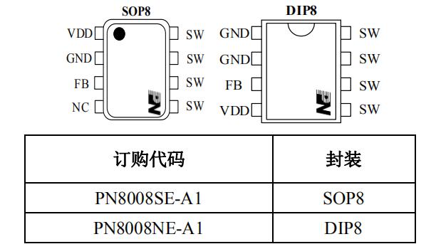 PN8008封裝/訂購信息