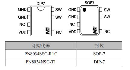 pn8034電源芯片典型功率
