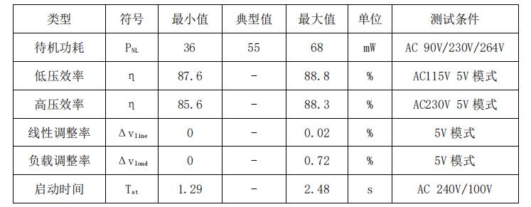 20w快充頭方案整機(jī)參數(shù)