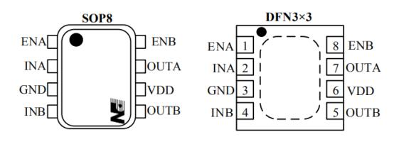 PN7762/3/4 mos管低側(cè)驅(qū)動(dòng)芯片封裝