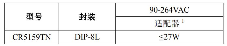 CR5159TN典型功率