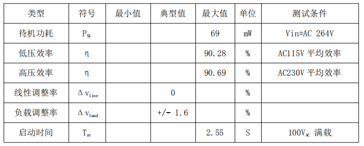 9V3A電源適配器方案整機(jī)參數(shù)