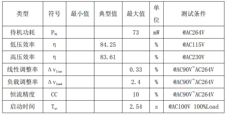 CR6248做12V1A整機參數(shù)