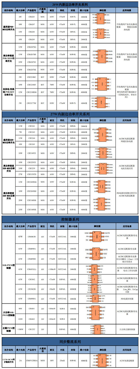 CR啟臣微IC AC-DC產(chǎn)品選型