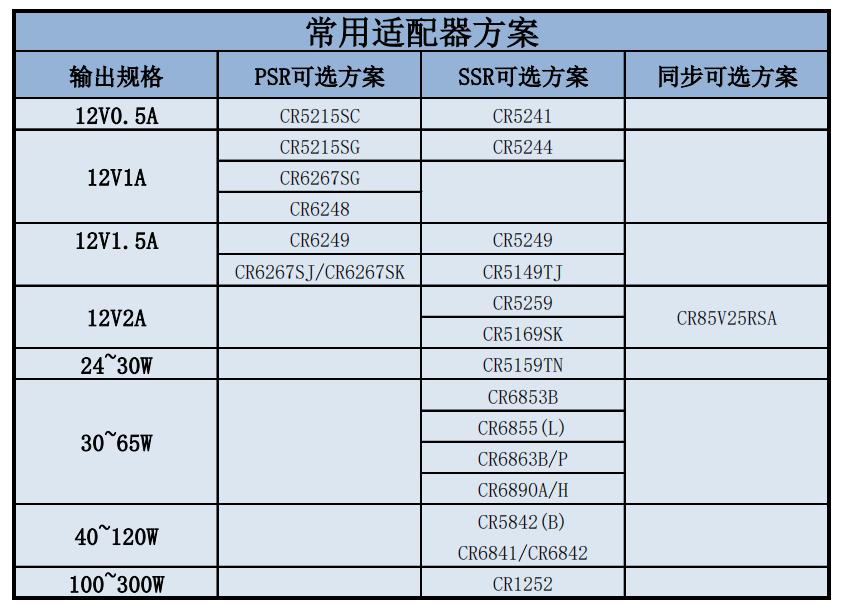 CR啟臣微常用適配器方案