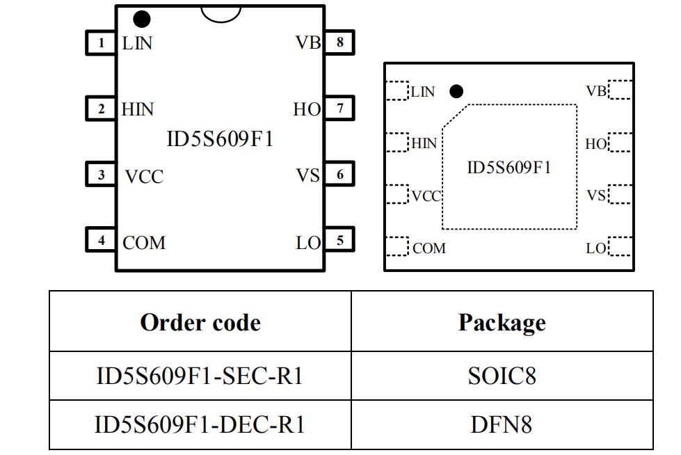 id5s609封裝訂購信息