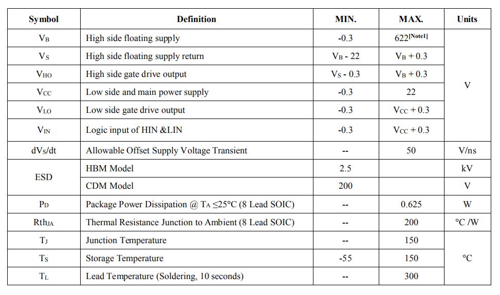 ir2304驅(qū)動芯片替料ID5S609F1參數(shù)