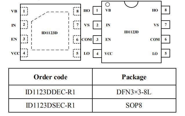 ID1123D自舉驅(qū)動(dòng)芯片封裝