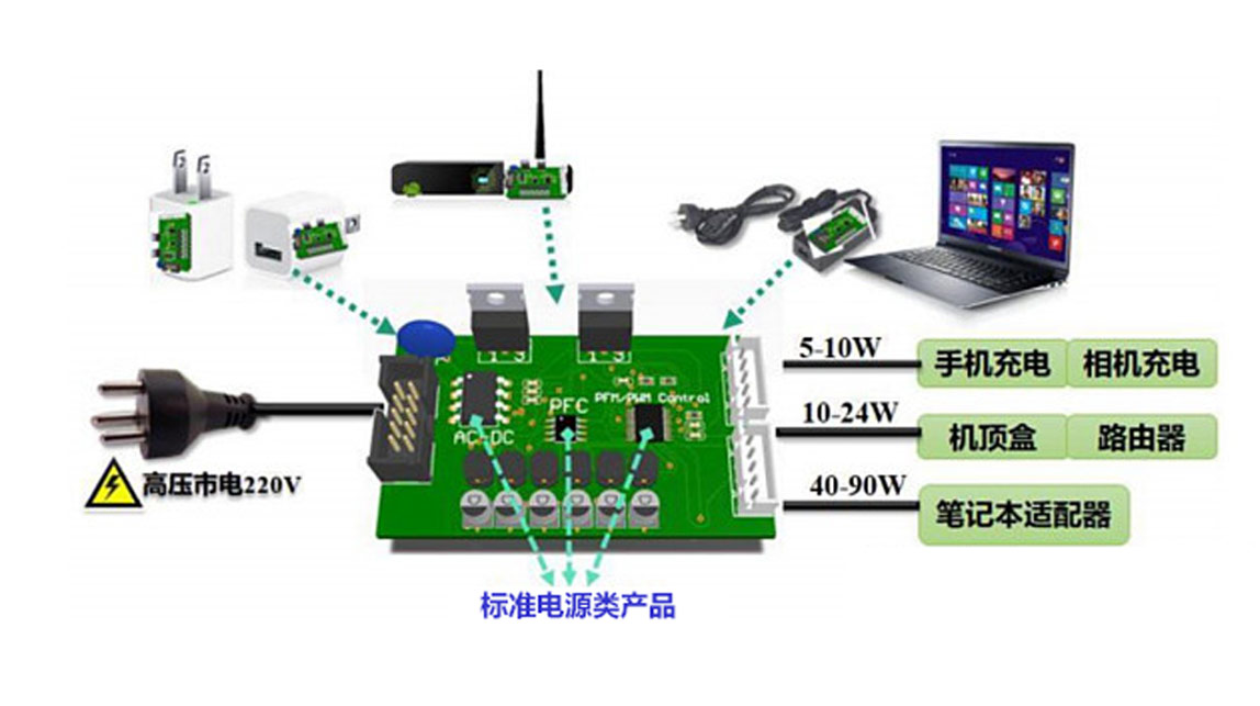 芯朋微標(biāo)準(zhǔn)電源類芯片