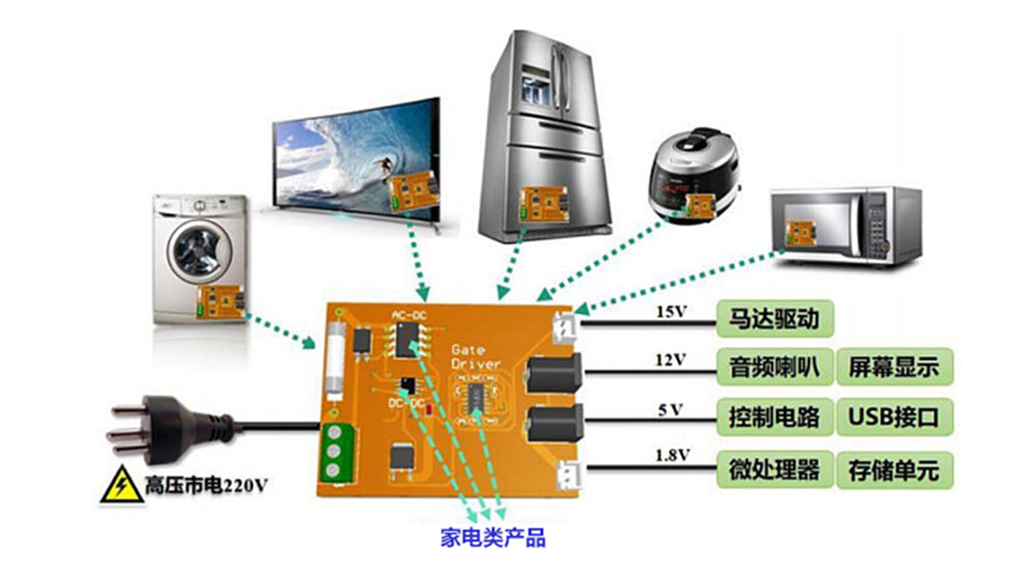 芯朋微生活家電電源芯片