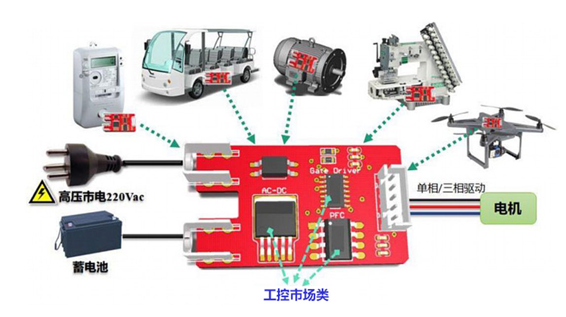芯朋微驅(qū)動(dòng)類芯片