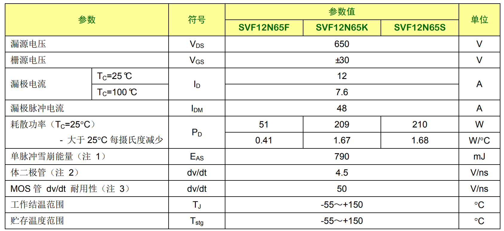 高壓mos管12n65參數(shù)