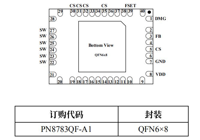 PN8783 GaN快充芯片封裝