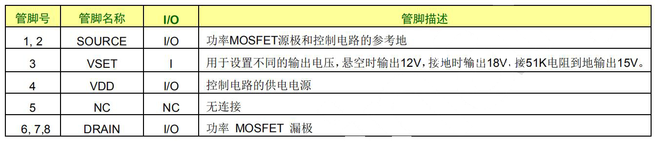 SDH8322s芯片引腳
