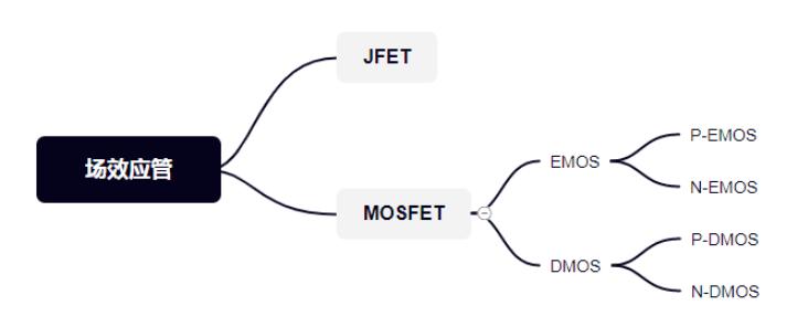 mos管和場效應(yīng)管有什么區(qū)別