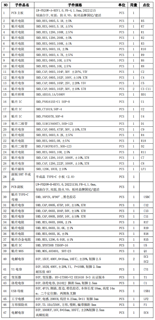 20W A+C 雙口PD充電器方案BOM 清單