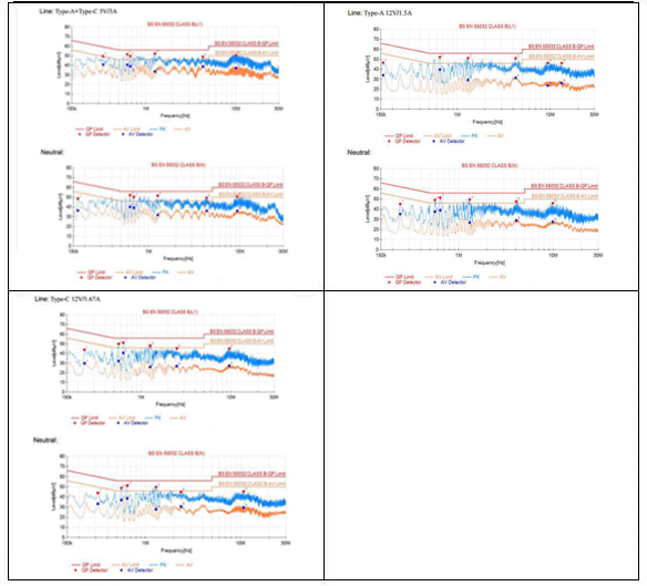 20w快充雙口方案EMI傳導(dǎo)測試