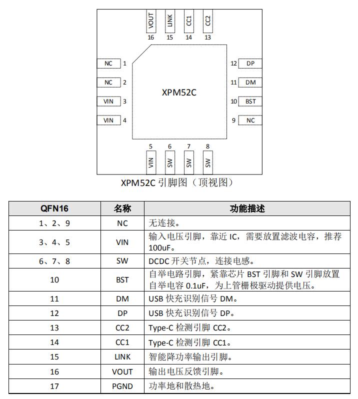 XPM52C PD快充降壓芯片引腳定義