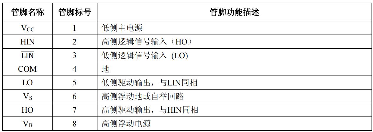 ID5S606B柵極驅(qū)動專用芯片引腳功能