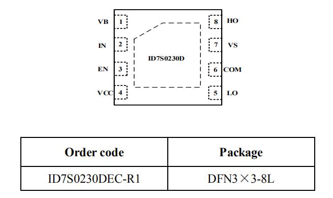 ID7S0230DEC-R1芯片封裝/訂購信息