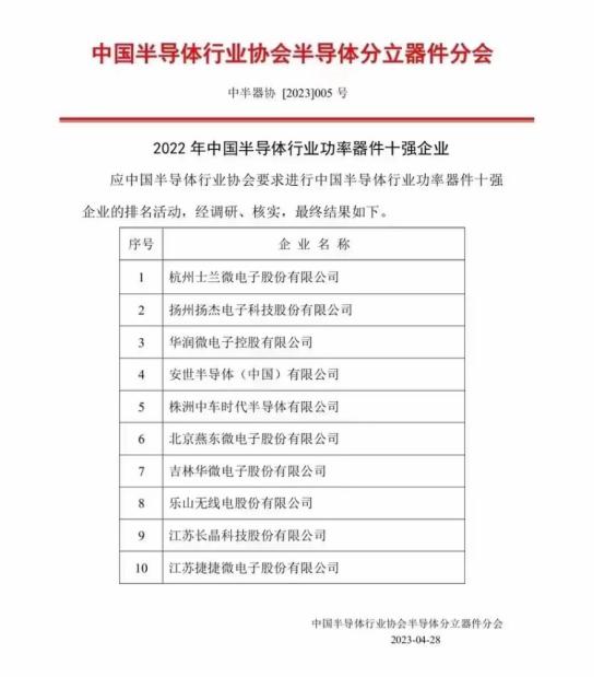士蘭微電子入選中國半導(dǎo)體行業(yè)功率器件十強企業(yè)前列