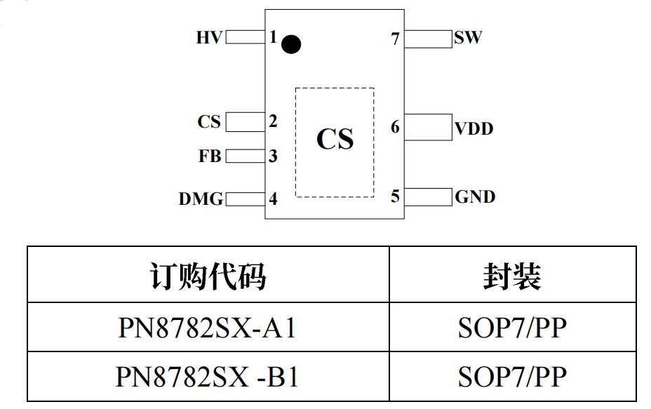 PN8782芯片封裝/管腳定義